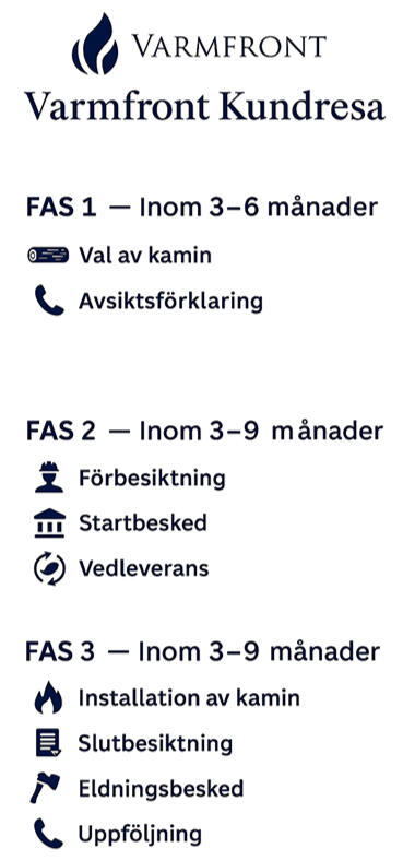 Varmfront Kundresa